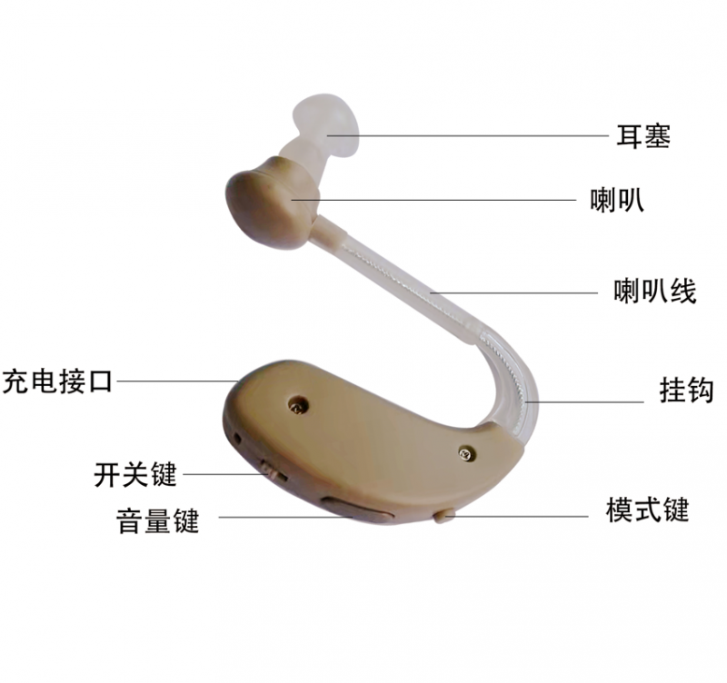 數字助聽器