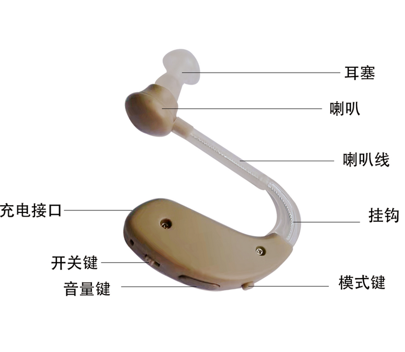 聲音放大器,耳內助聽器,聲音放大器品牌